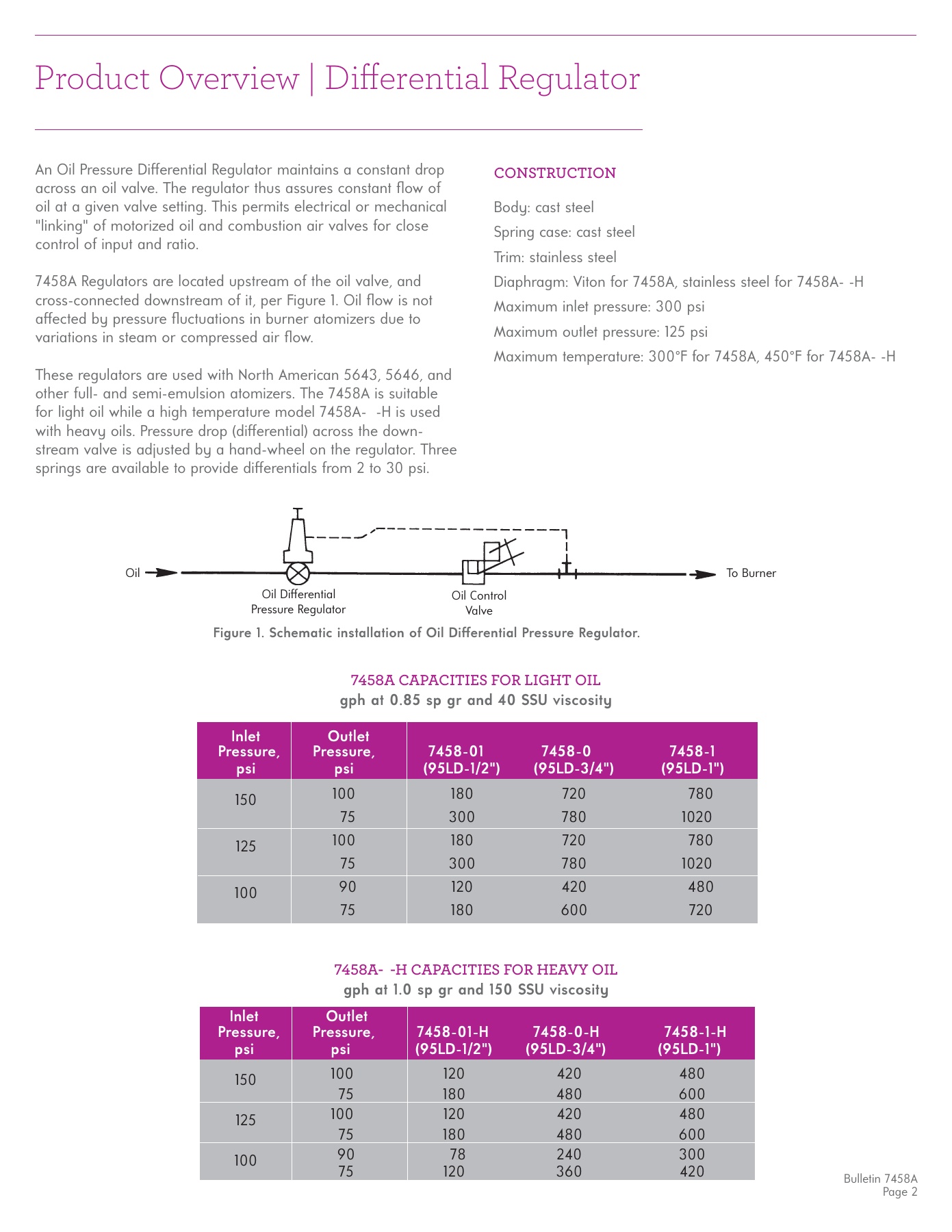 Fives Group - Catalog Combustion 2021 - Page 1246