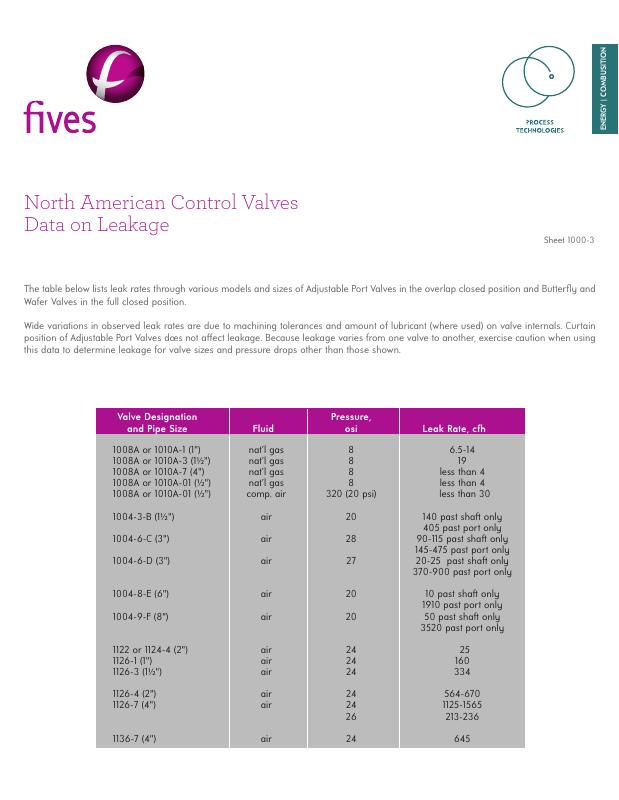 Fives Group - Catalog Combustion 2021 - Page 1249