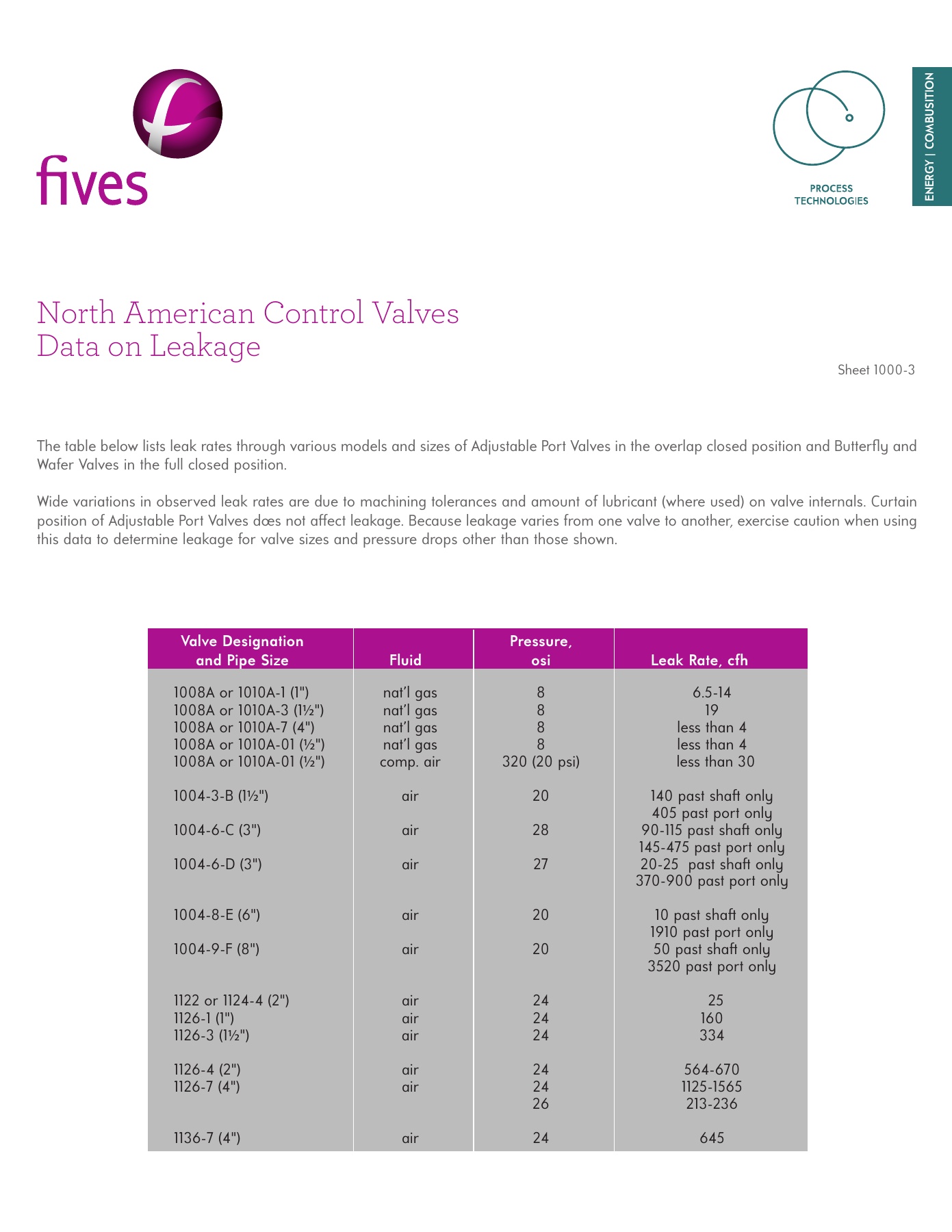 Fives Group - Catalog Combustion 2021 - Page 1249