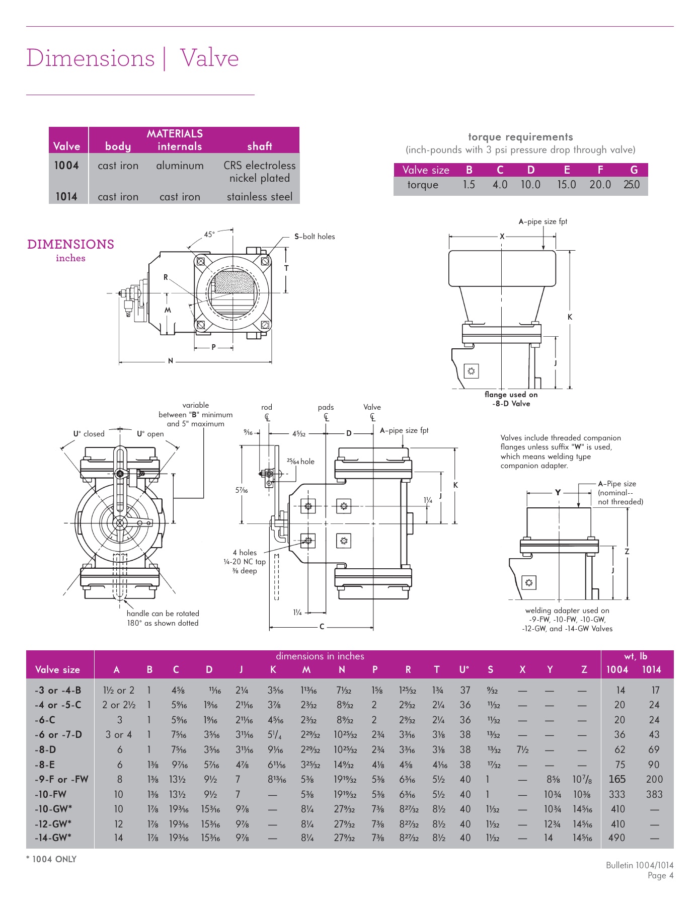 Fives Group - Catalog Combustion 2021 - Page 1260