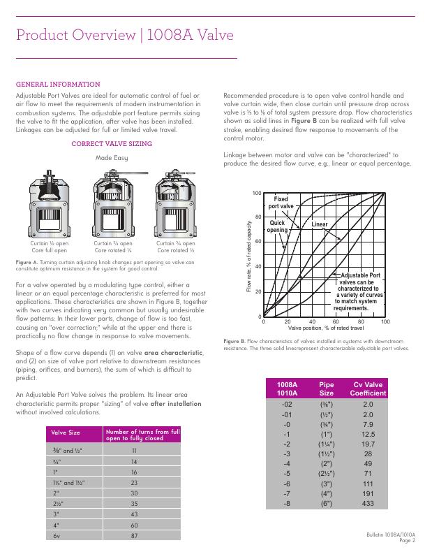 Fives Group - Catalog Combustion 2021 - Page 1265