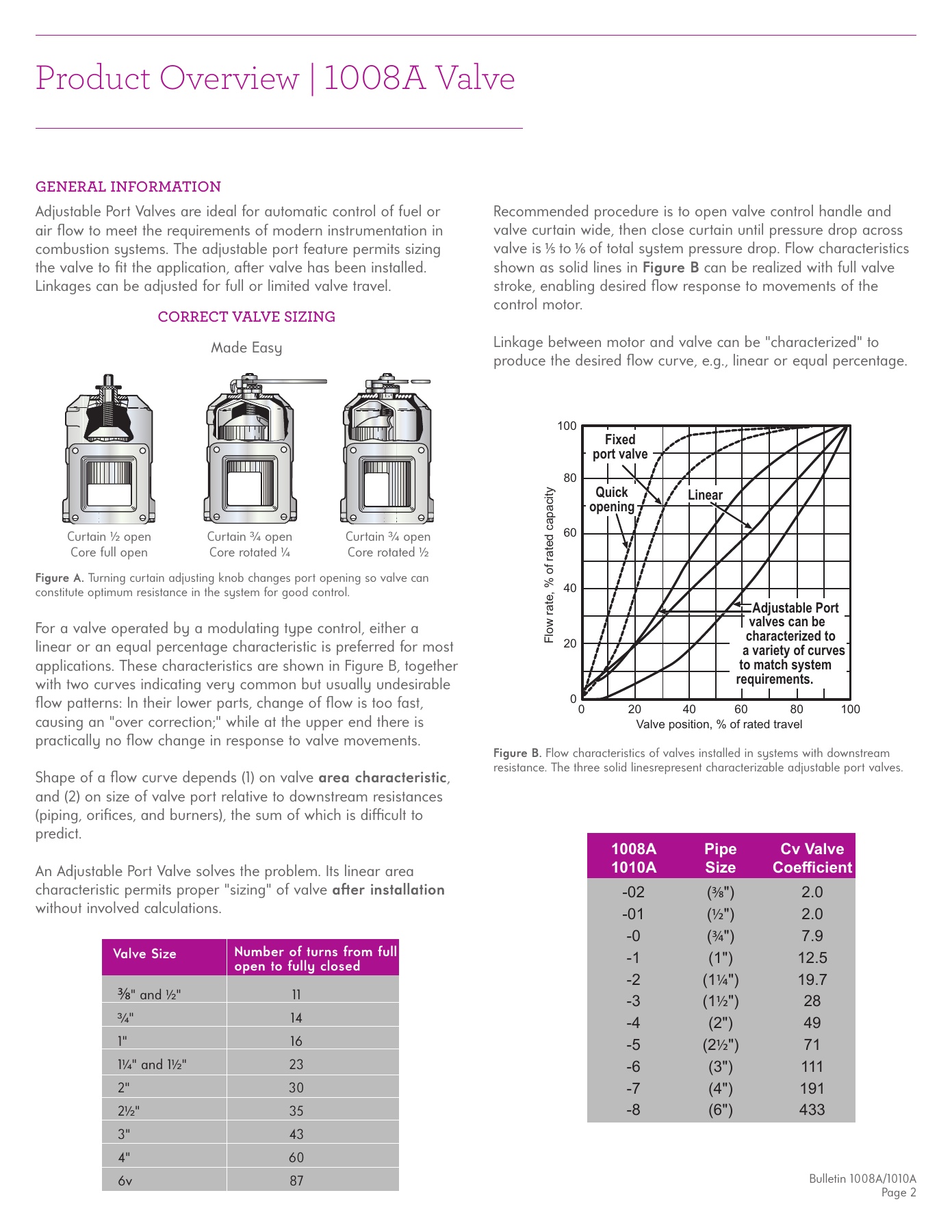 Fives Group - Catalog Combustion 2021 - Page 1265