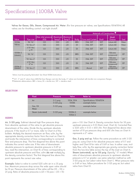 Catalog Combustion 2021 -...