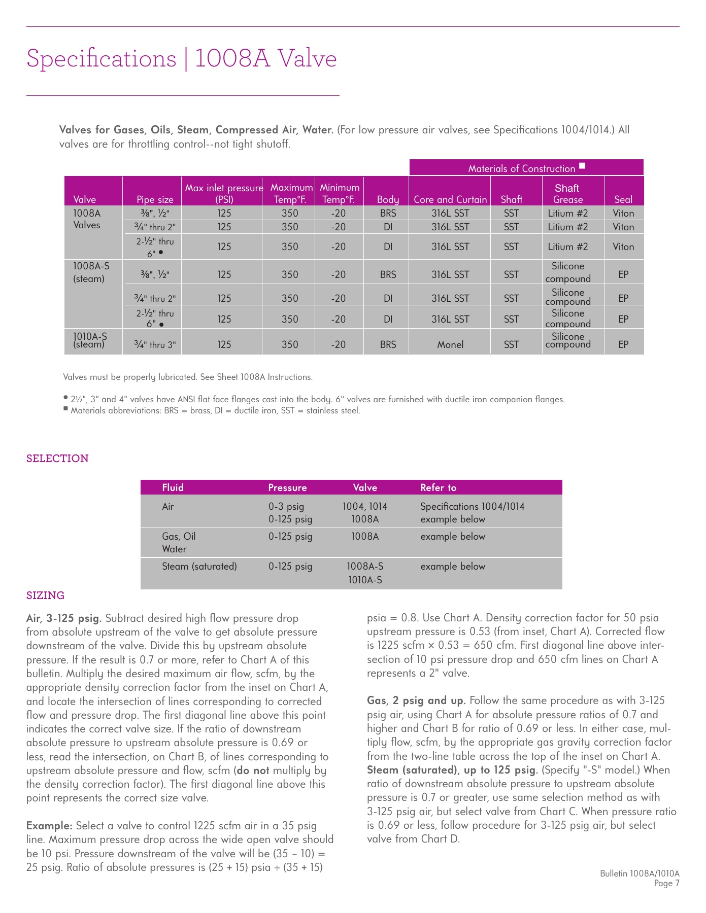 Fives Group - Catalog Combustion 2021 - Page 1270