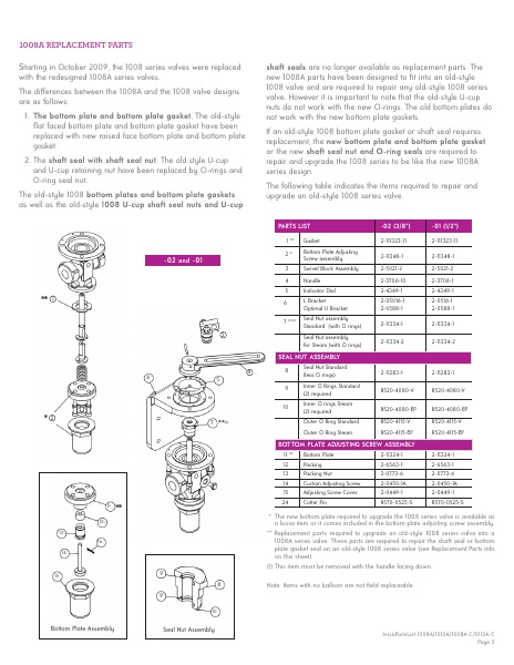 Catalog Combustion 2021 -...