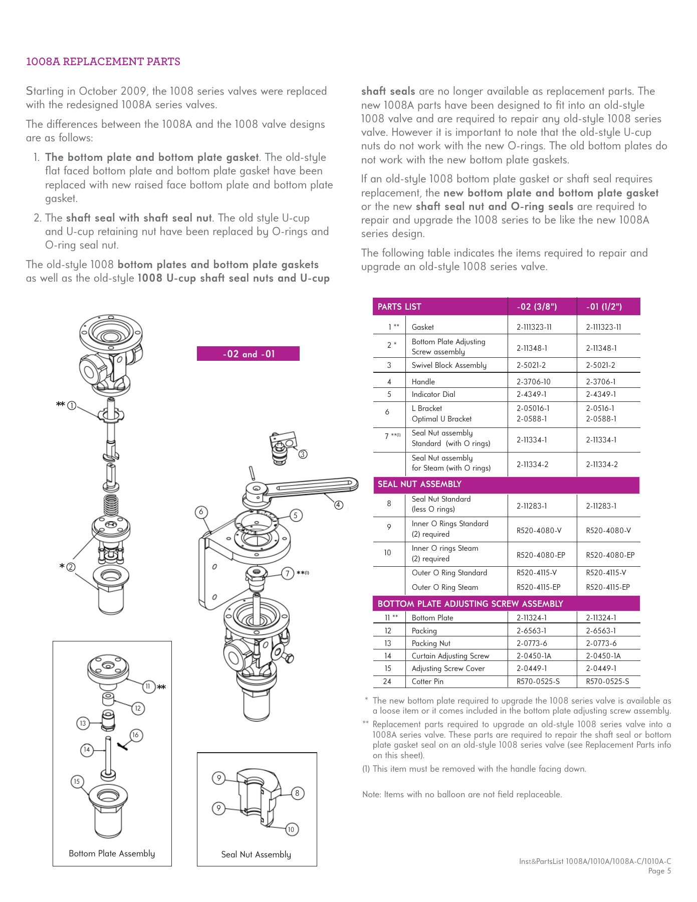 Fives Group - Catalog Combustion 2021 - Page 1278