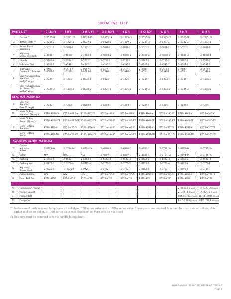 Catalog Combustion 2021 -...