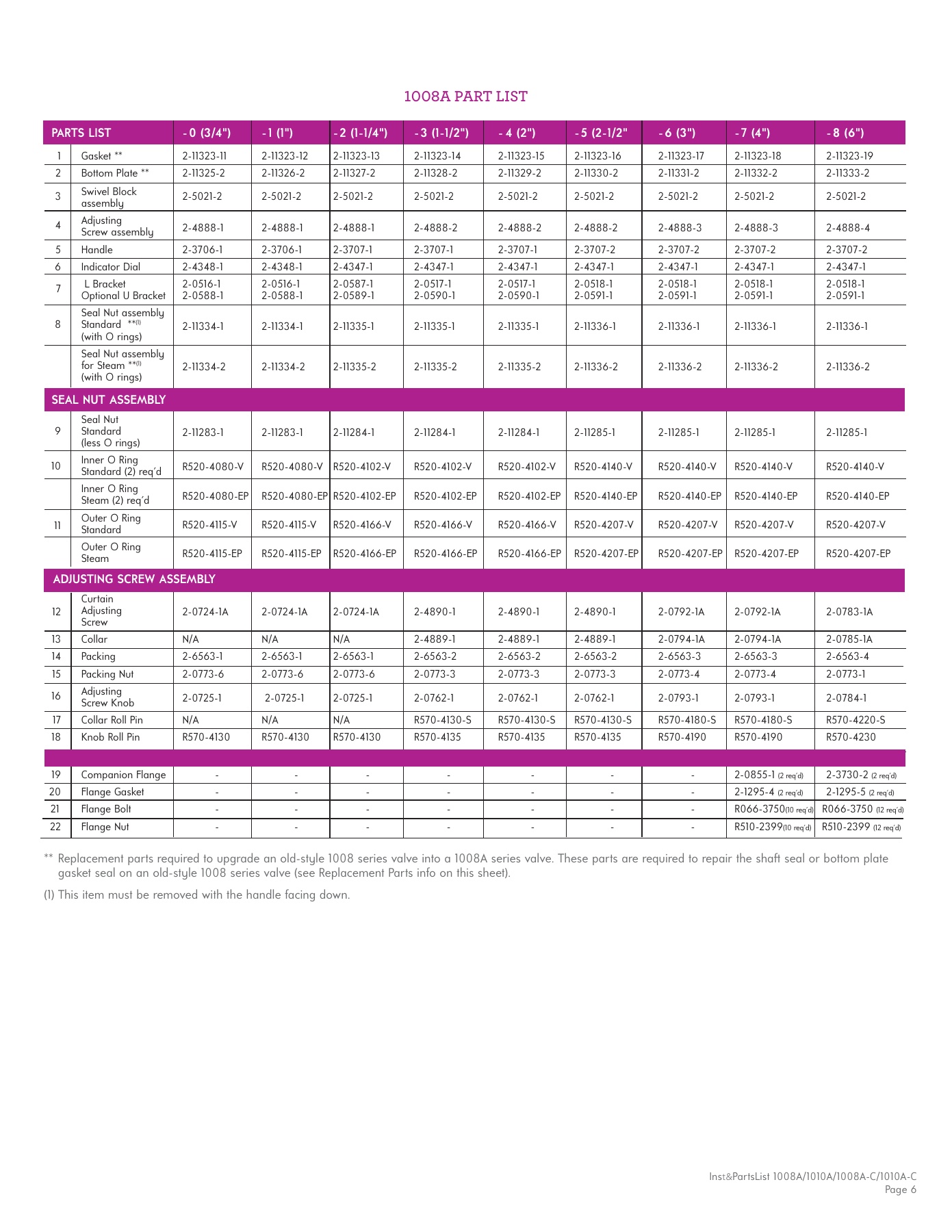 Fives Group - Catalog Combustion 2021 - Page 1279
