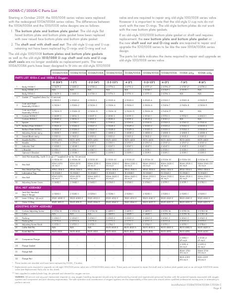 Catalog Combustion 2021 -...