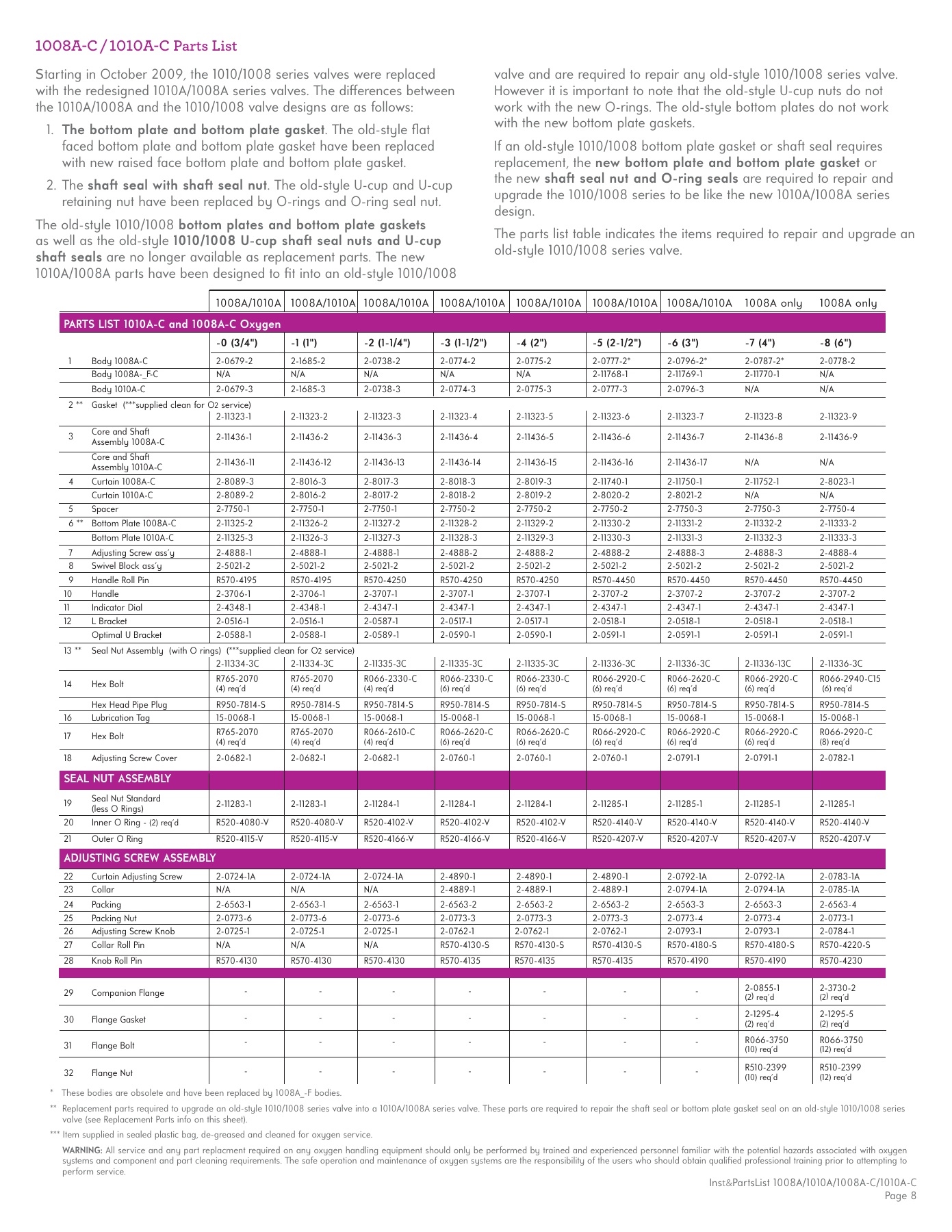 Fives Group - Catalog Combustion 2021 - Page 1281