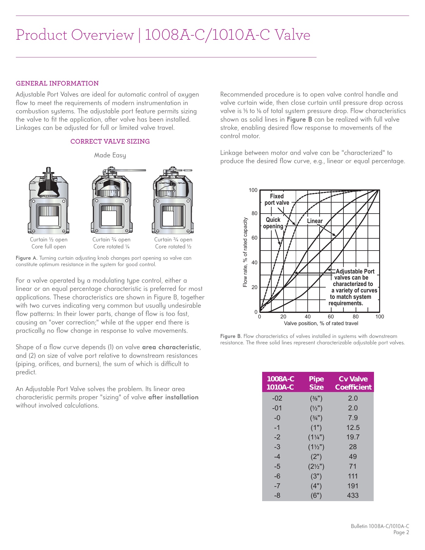Fives Group - Catalog Combustion 2021 - Page 1284