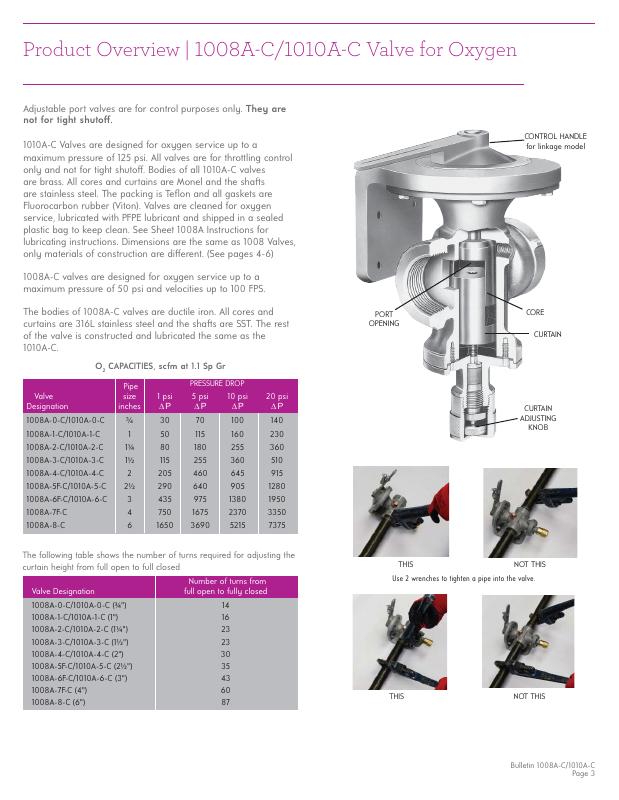 Fives Group - Catalog Combustion 2021 - Page 1285