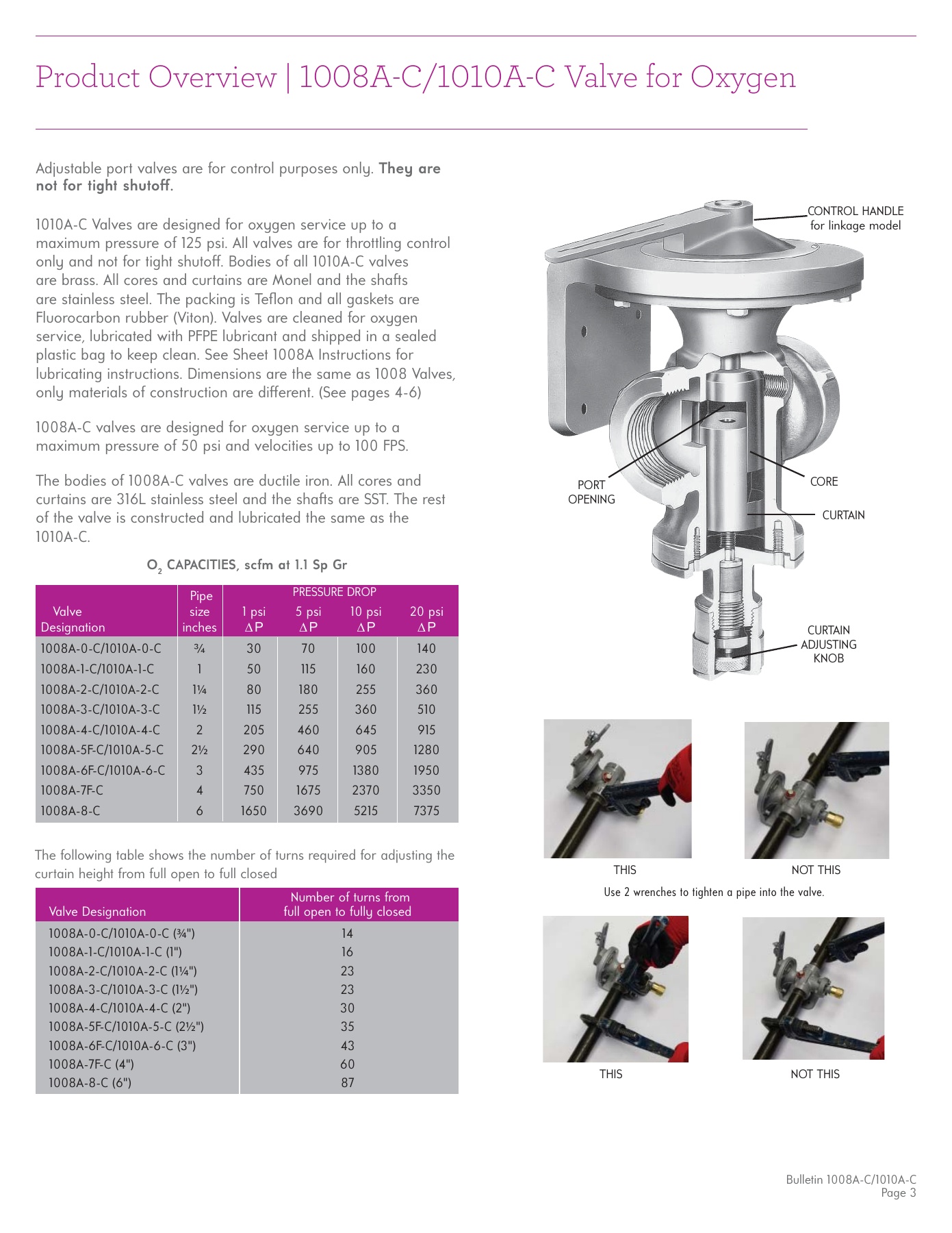 Fives Group - Catalog Combustion 2021 - Page 1285