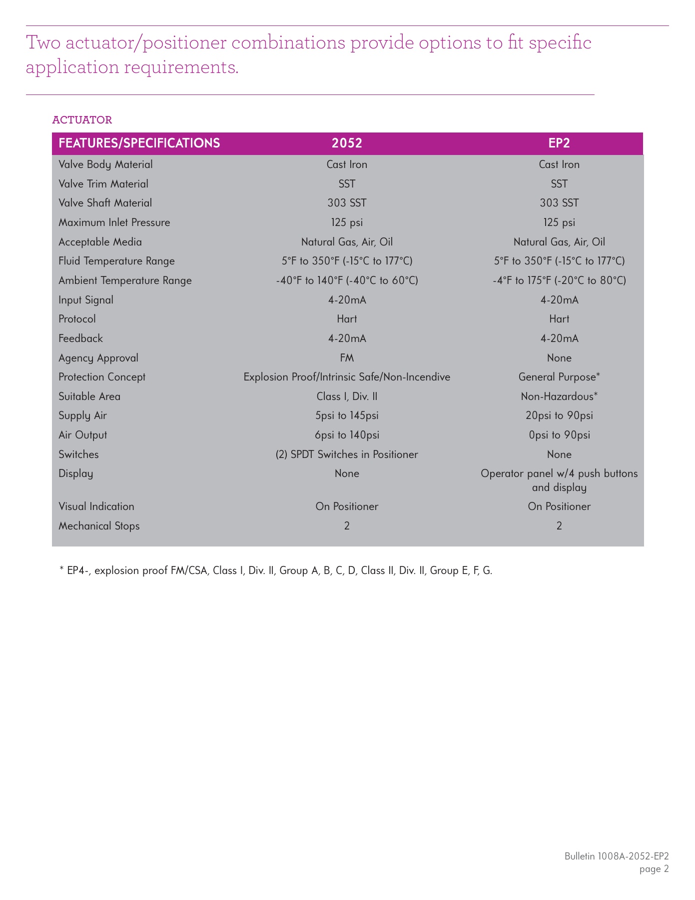 Fives Group - Catalog Combustion 2021 - Page 1291