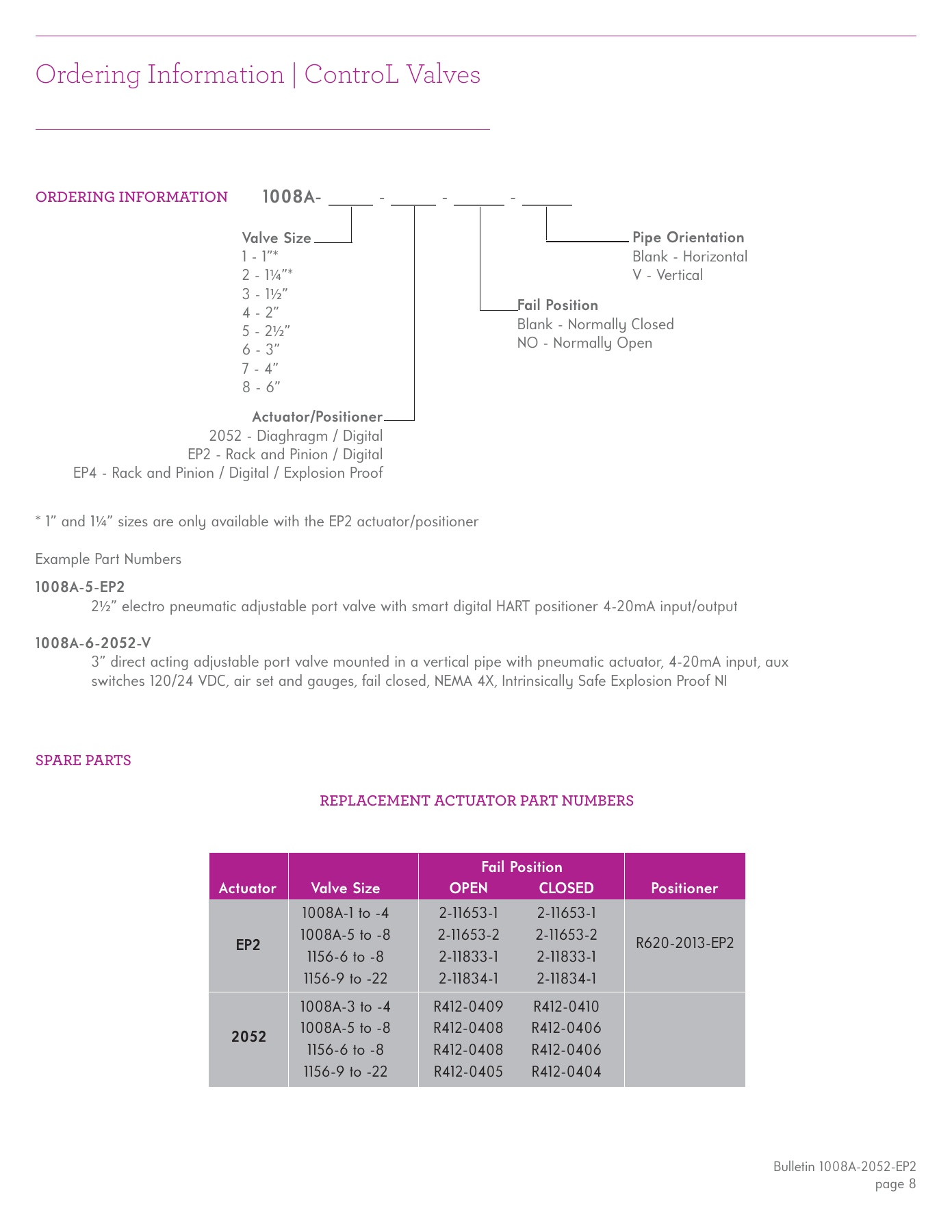 Fives Group - Catalog Combustion 2021 - Page 1297