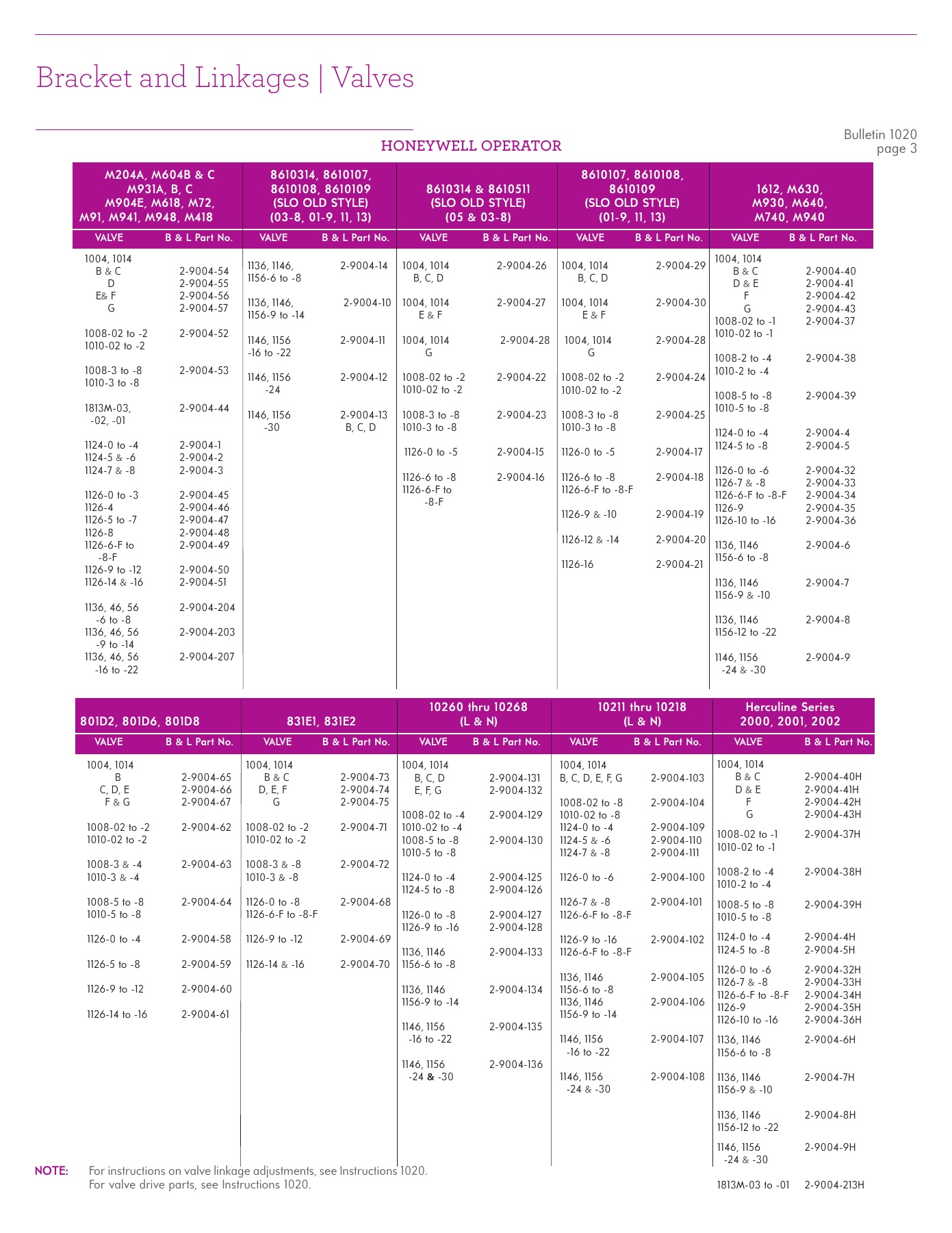 Fives Group - Catalog Combustion 2021 - Page 1301