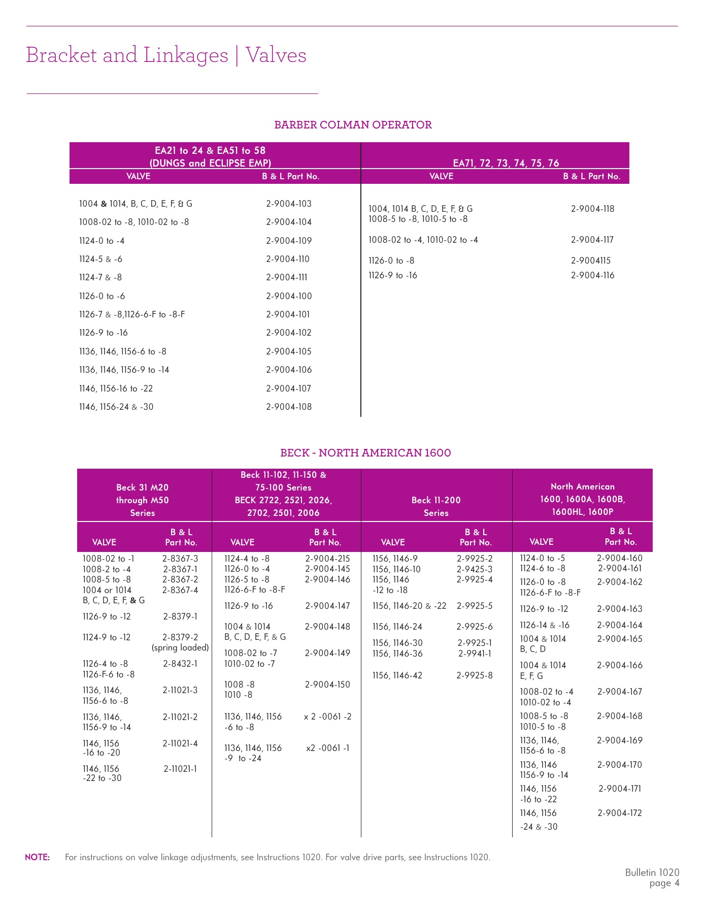 Fives Group - Catalog Combustion 2021 - Page 1302