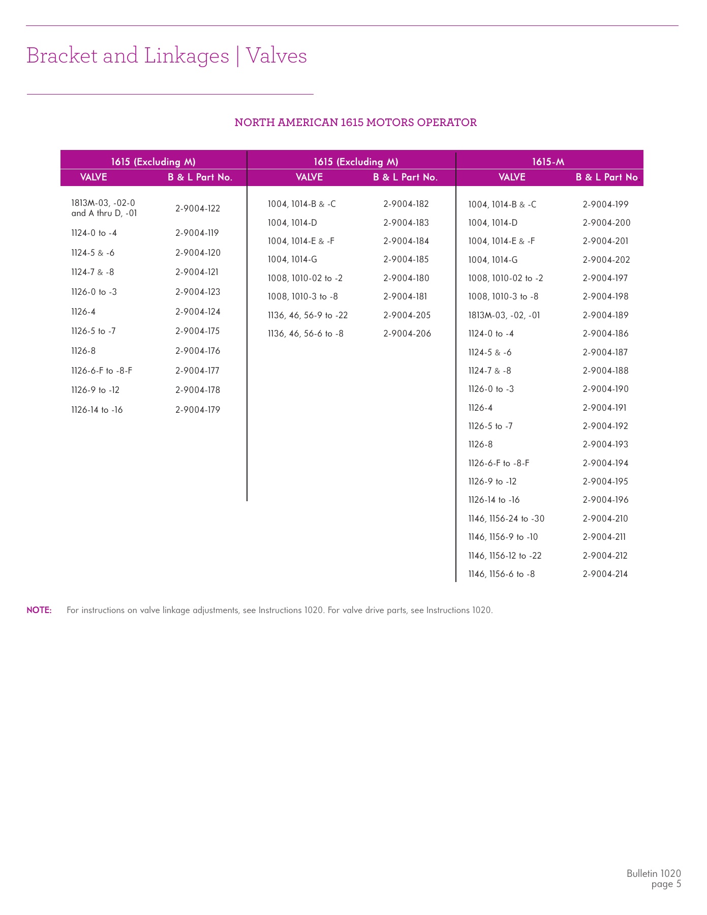 Fives Group - Catalog Combustion 2021 - Page 1303
