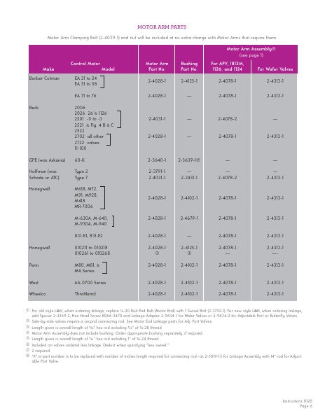 Catalog Combustion 2021 -...