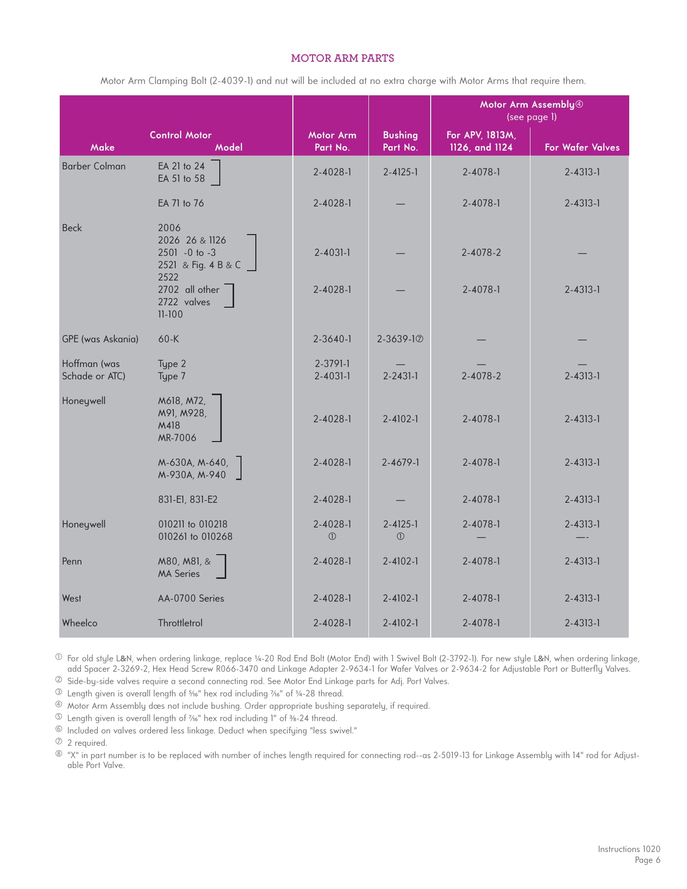 Fives Group - Catalog Combustion 2021 - Page 1312