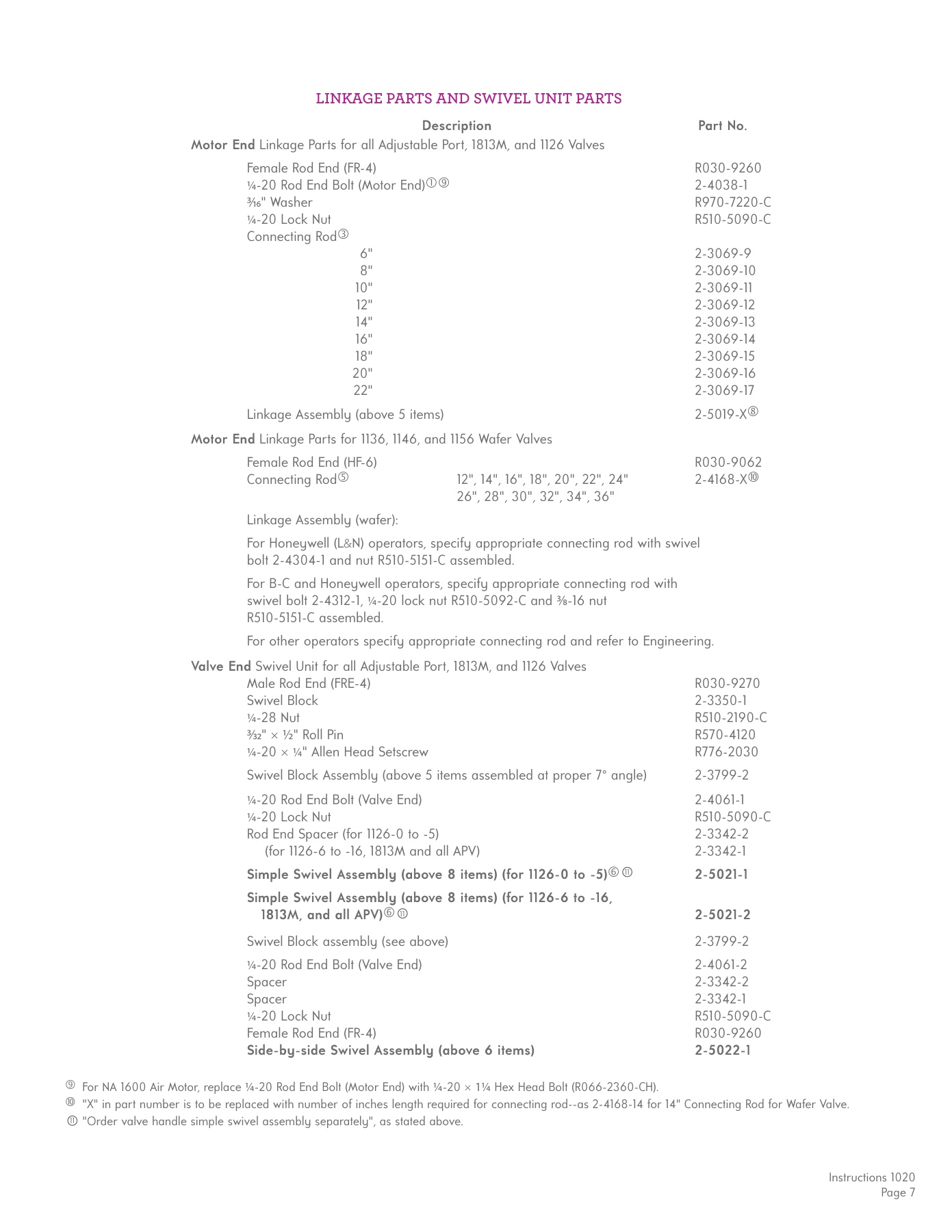 Fives Group - Catalog Combustion 2021 - Page 1313