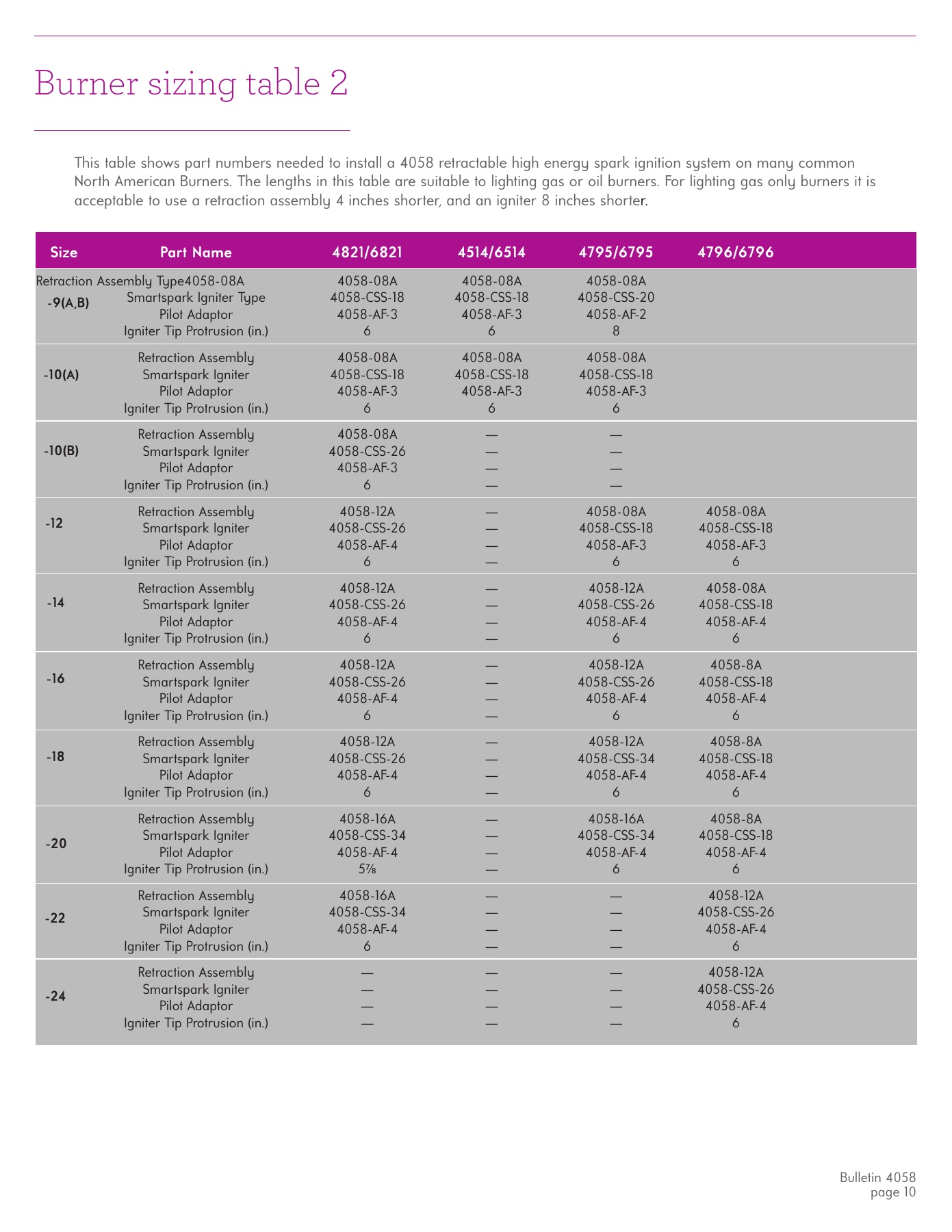 Fives Group - Catalog Combustion 2021 - Page 0112