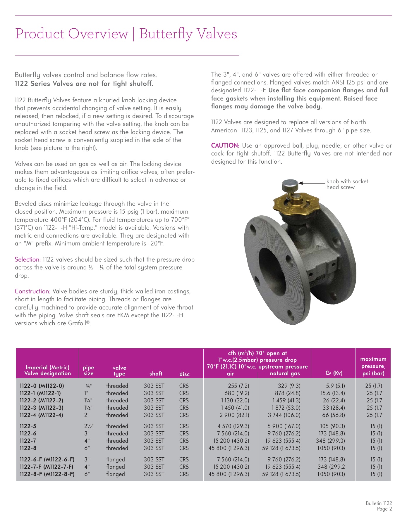 Fives Group - Catalog Combustion 2021 - Page 1316
