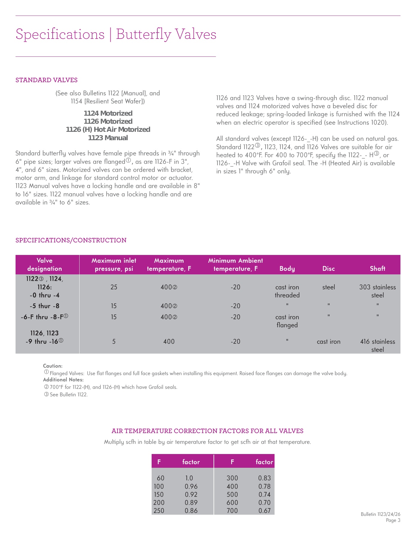 Fives Group - Catalog Combustion 2021 - Page 1322