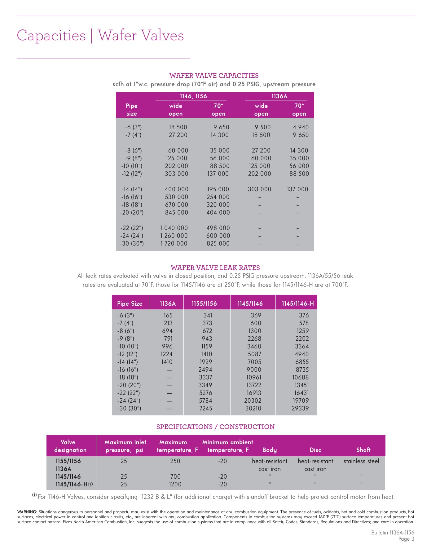 Fives Group - Catalog Combustion 2021 - Page 1327