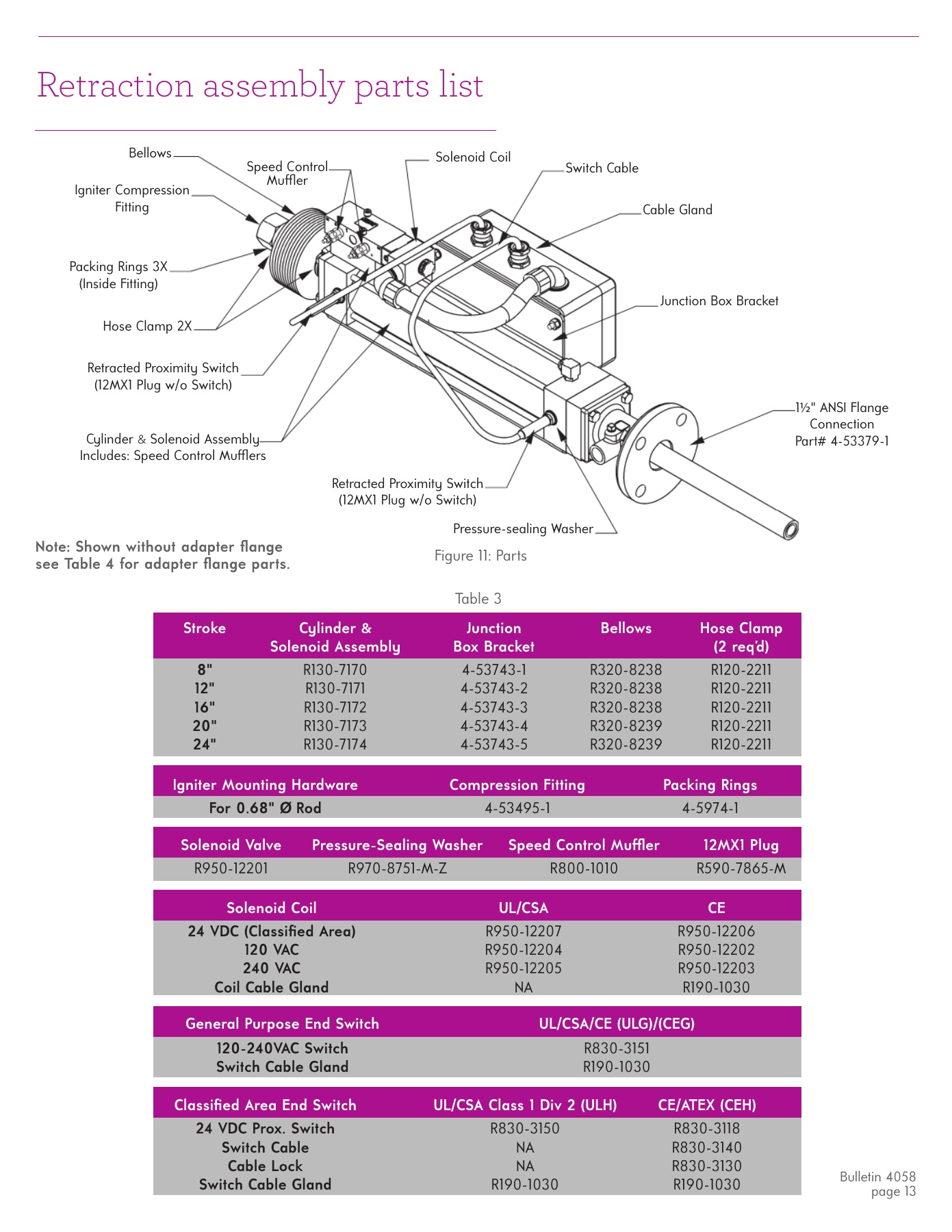 Fives Group - Catalog Combustion 2021 - Page 0115