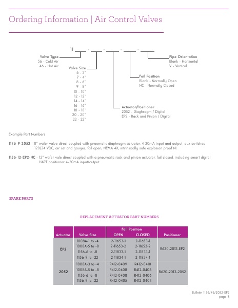 Catalog Combustion 2021 -...