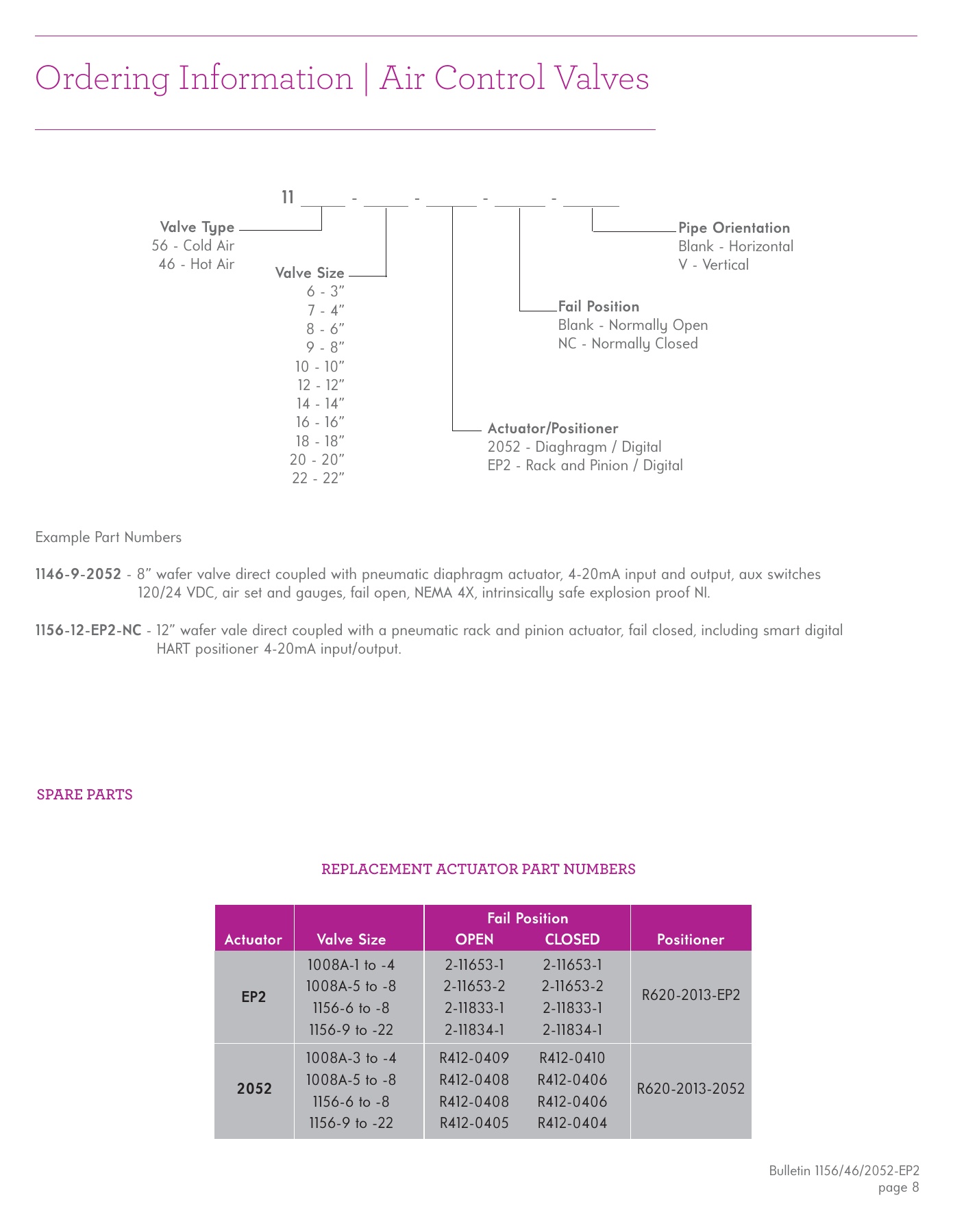 Fives Group - Catalog Combustion 2021 - Page 1345