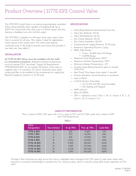 Catalog Combustion 2021 -...