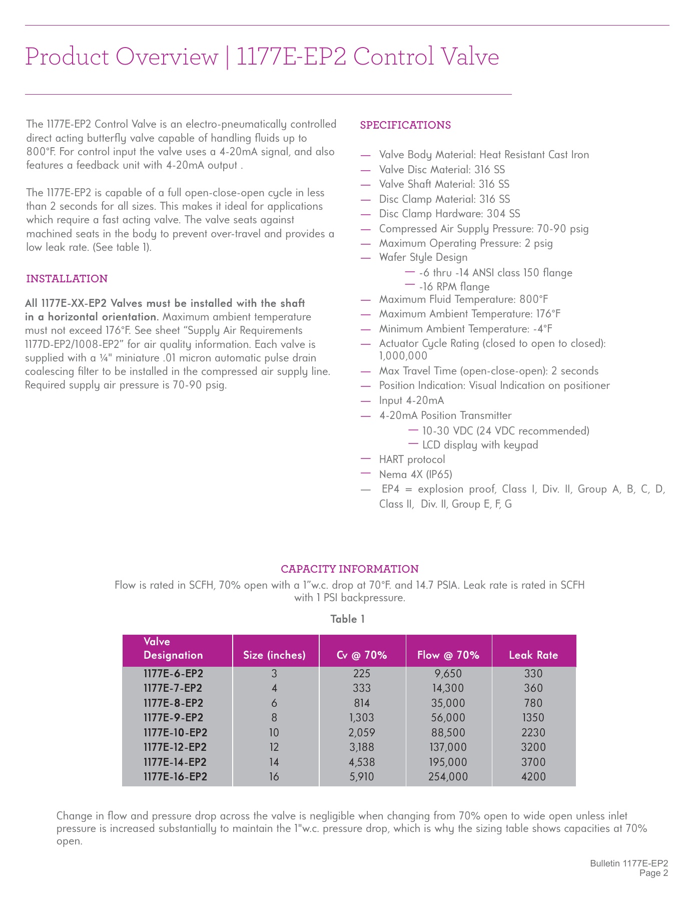 Fives Group - Catalog Combustion 2021 - Page 1348
