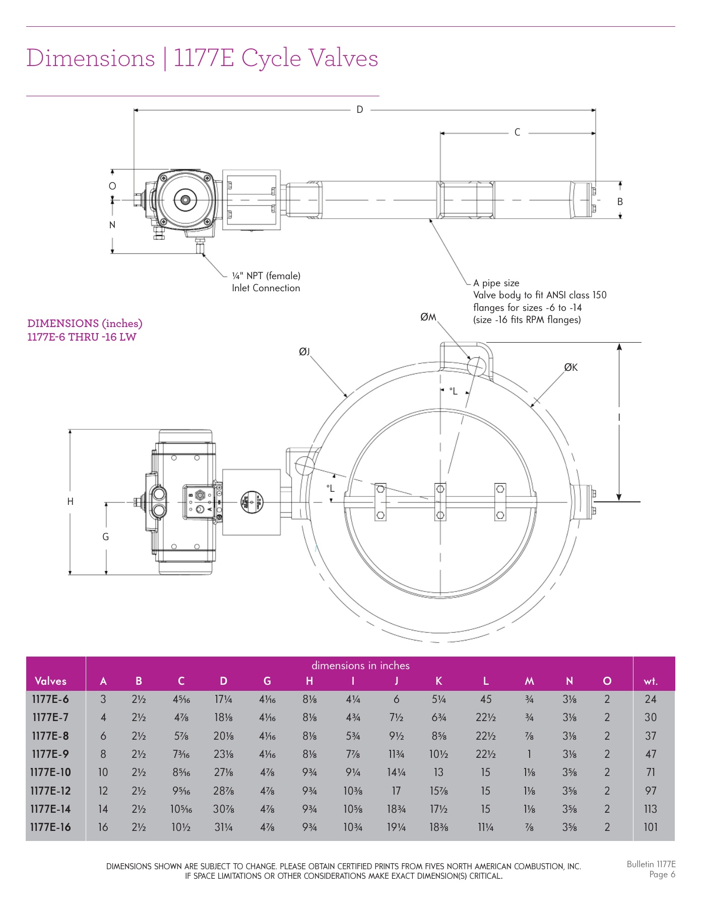Fives Group - Catalog Combustion 2021 - Page 1358