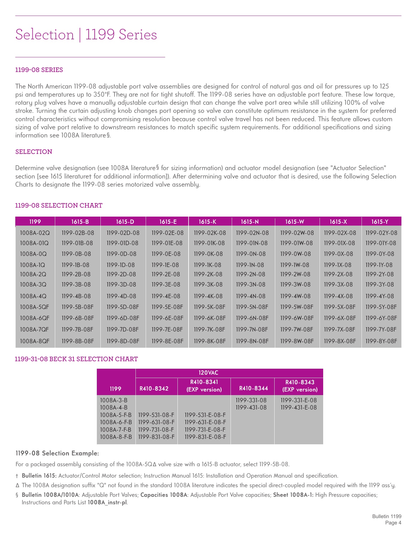 Fives Group - Catalog Combustion 2021 - Page 1364
