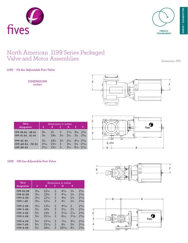 Fives Group - Catalog Combustion 2021 - Page 1367