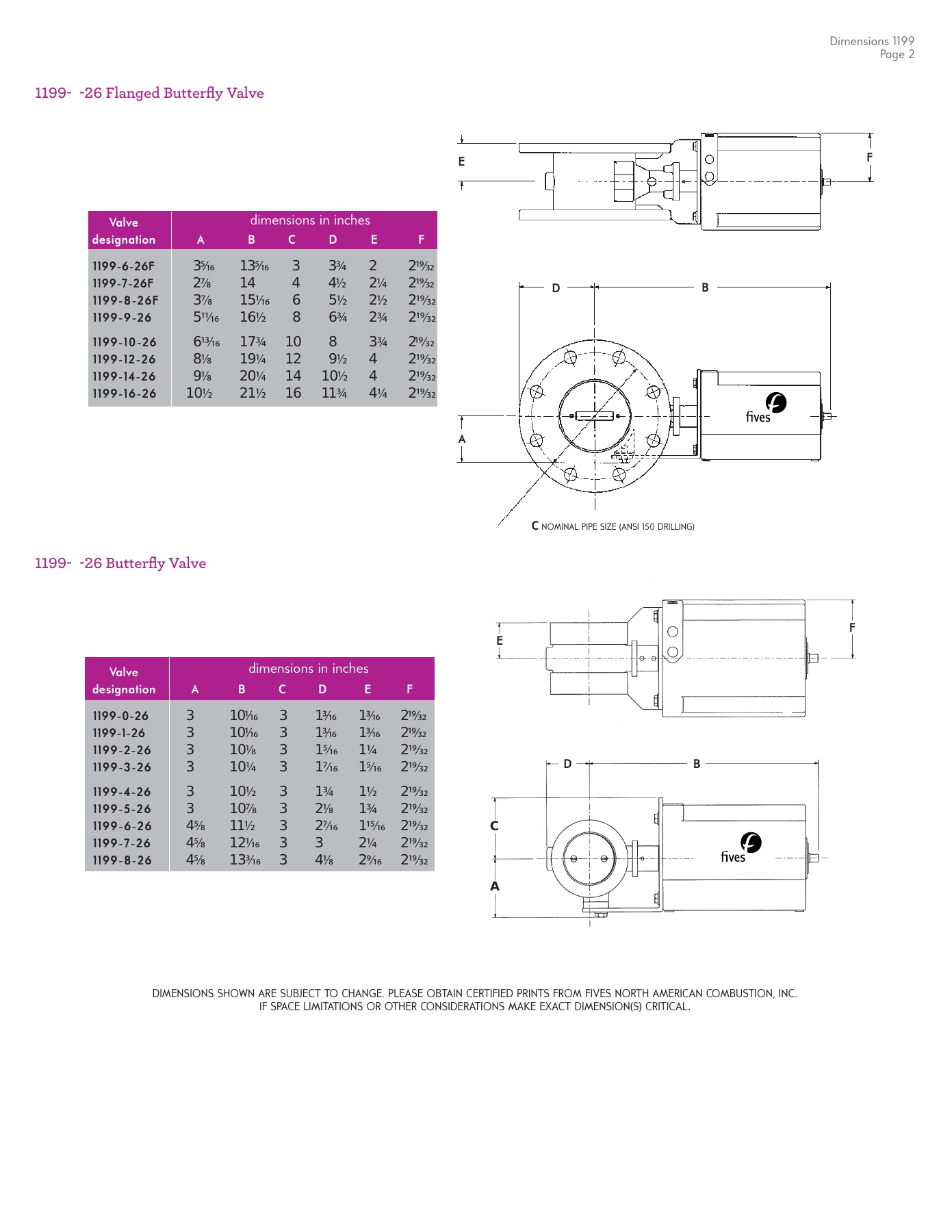 Fives Group - Catalog Combustion 2021 - Page 1368