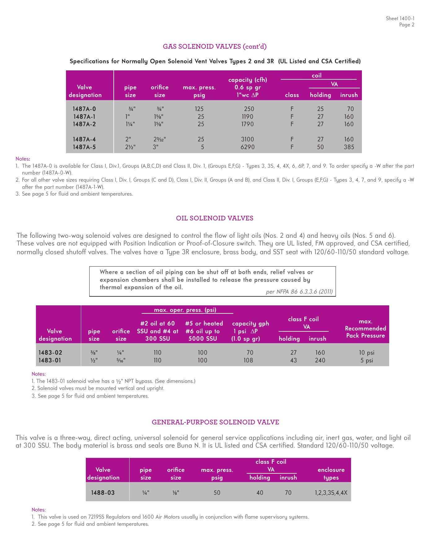 Fives Group - Catalog Combustion 2021 - Page 1374