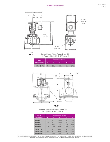 Catalog Combustion 2021 -...