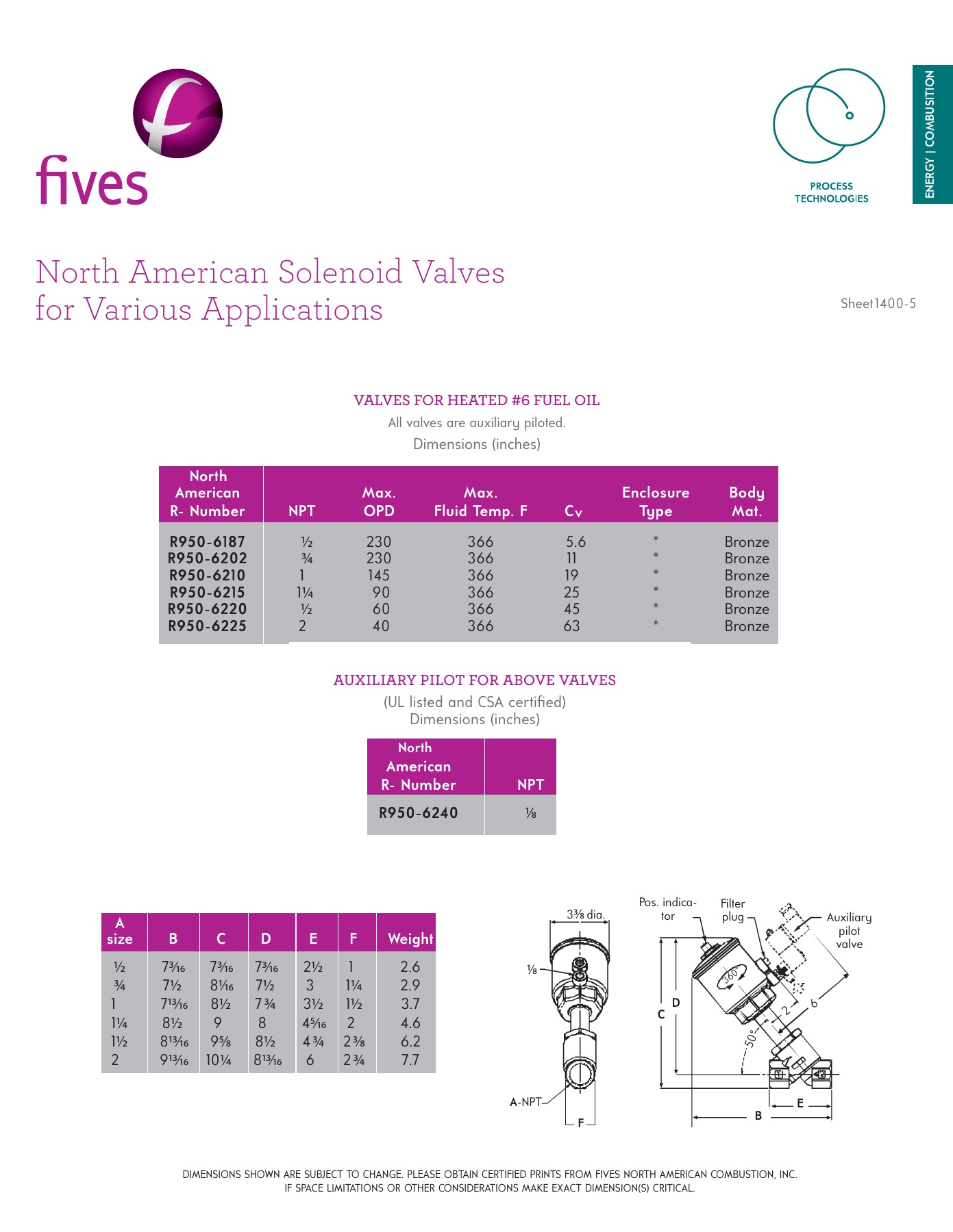 Fives Group - Catalog Combustion 2021 - Page 1379