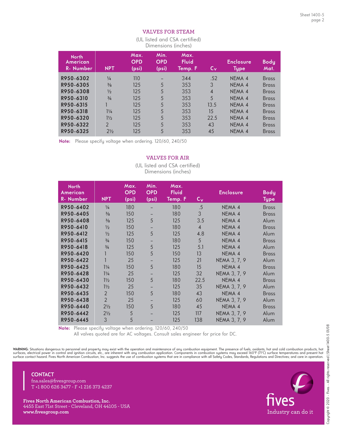 Fives Group - Catalog Combustion 2021 - Page 1380