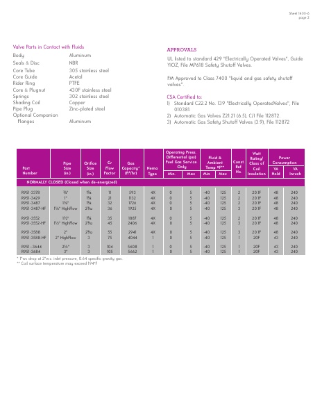 Catalog Combustion 2021 -...