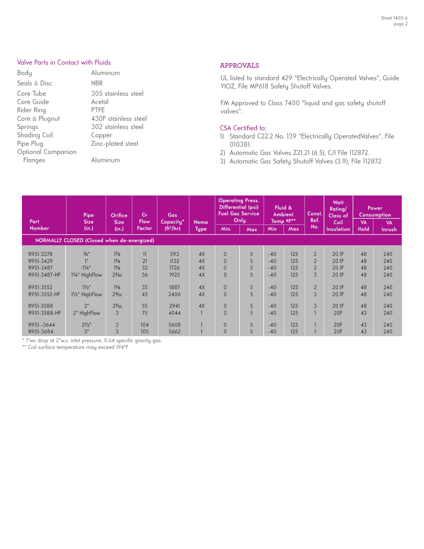 Fives Group - Catalog Combustion 2021 - Page 1382