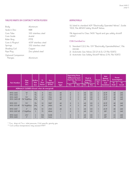 Catalog Combustion 2021 -...