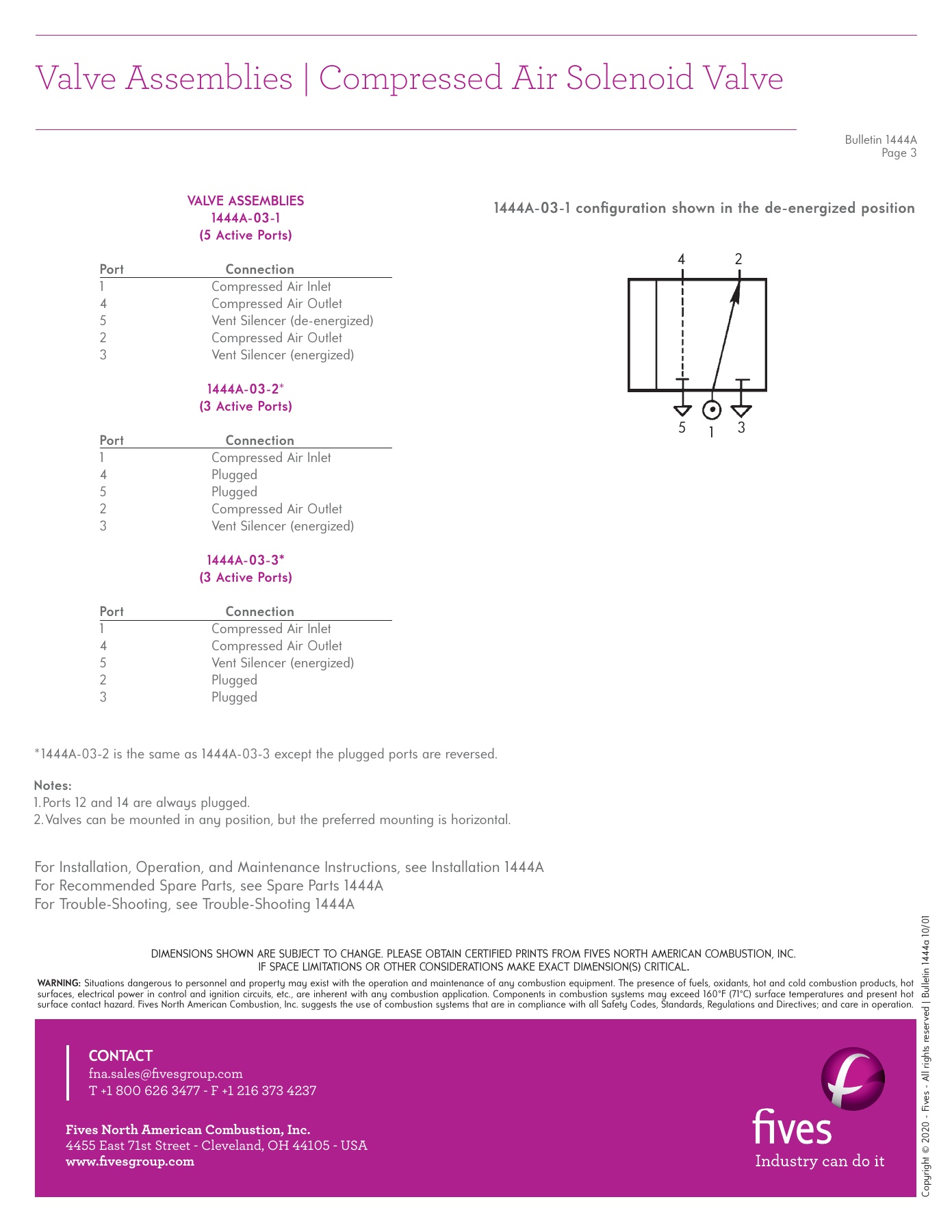 Fives Group - Catalog Combustion 2021 - Page 1393