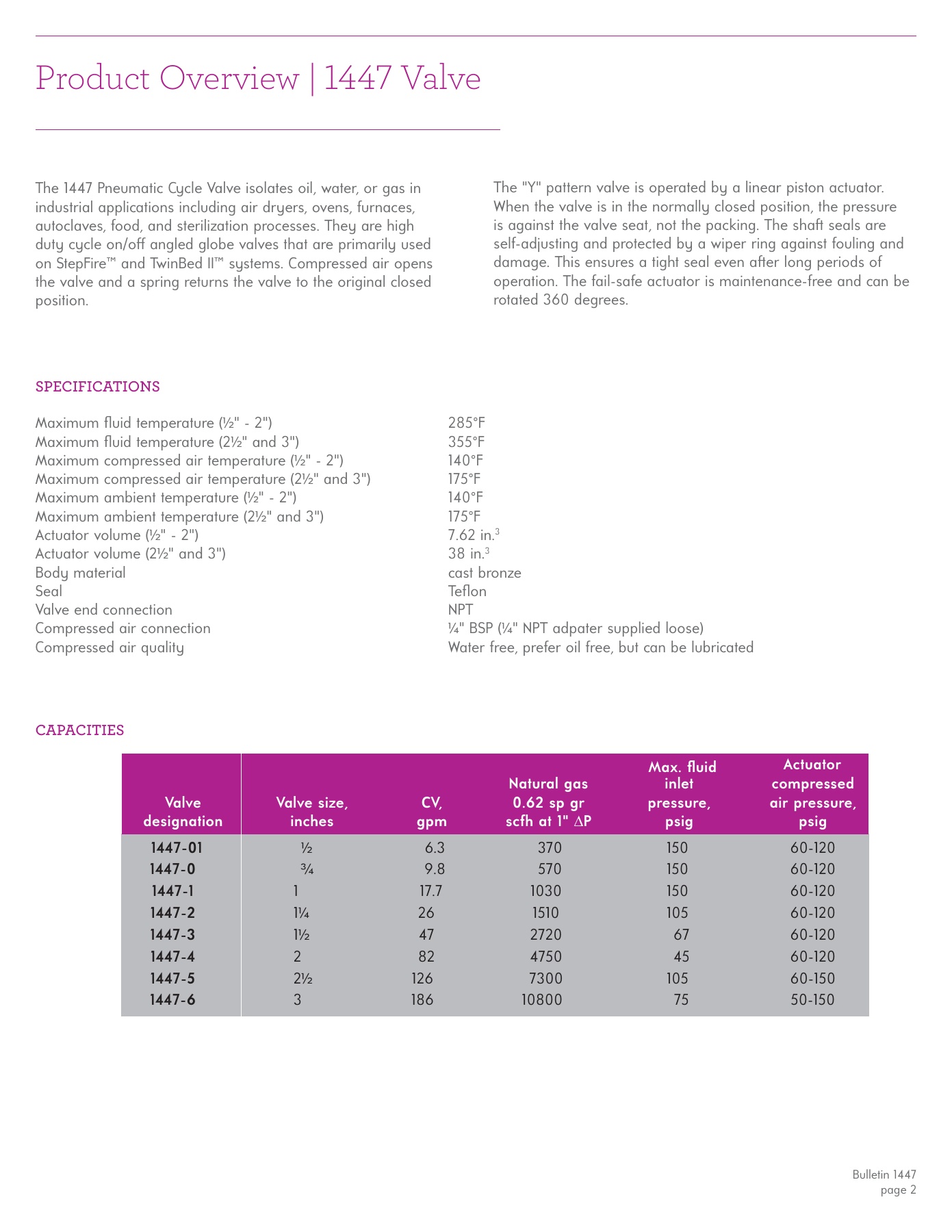 Fives Group - Catalog Combustion 2021 - Page 1402