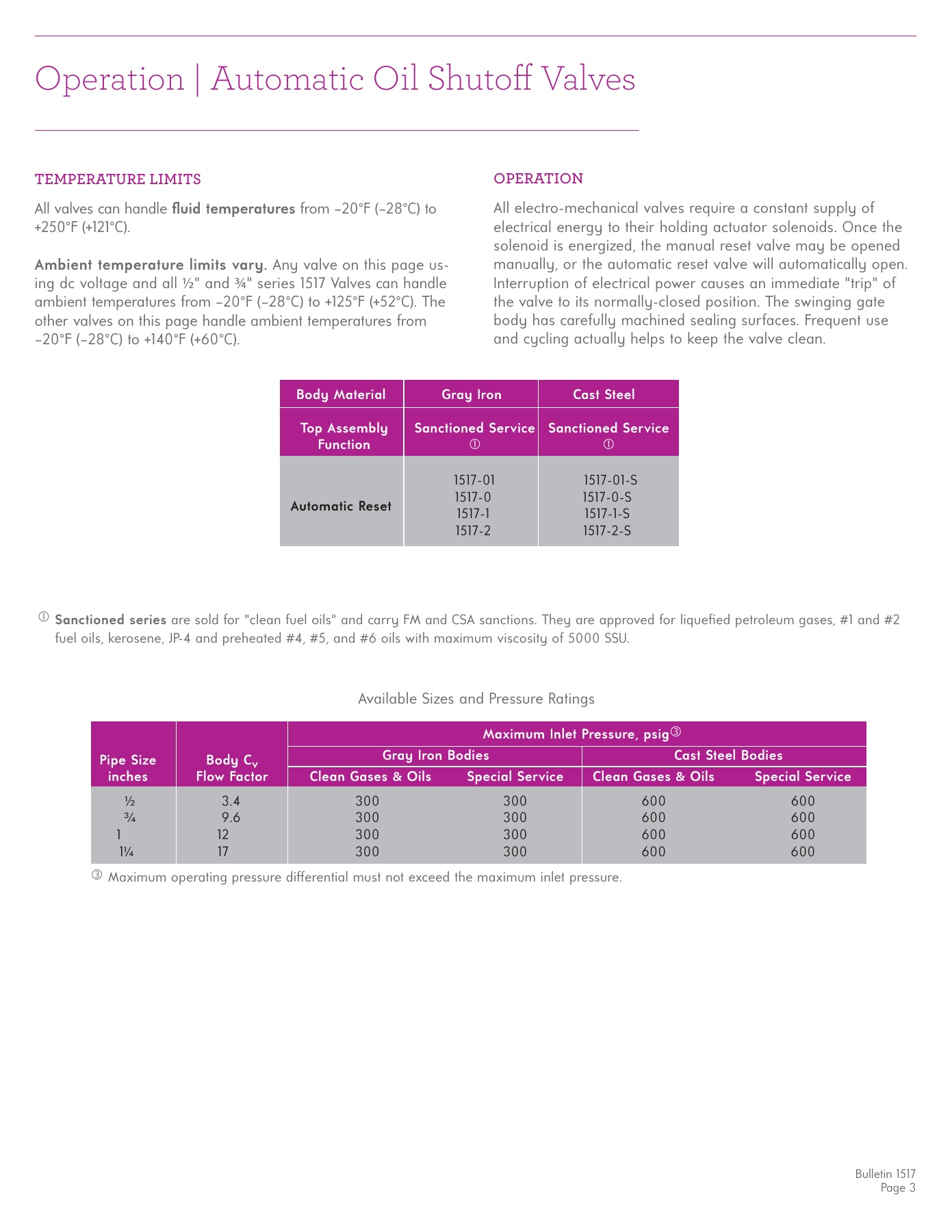 Fives Group - Catalog Combustion 2021 - Page 1406
