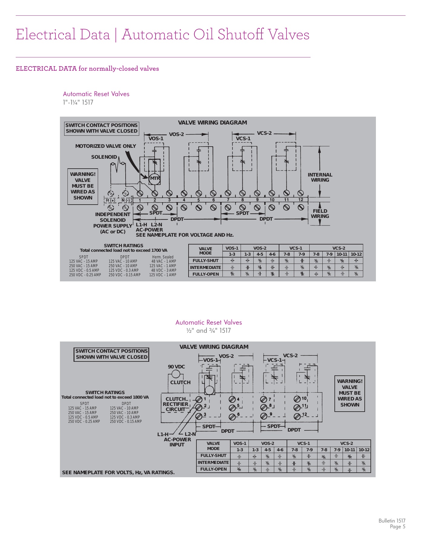 Fives Group - Catalog Combustion 2021 - Page 1409