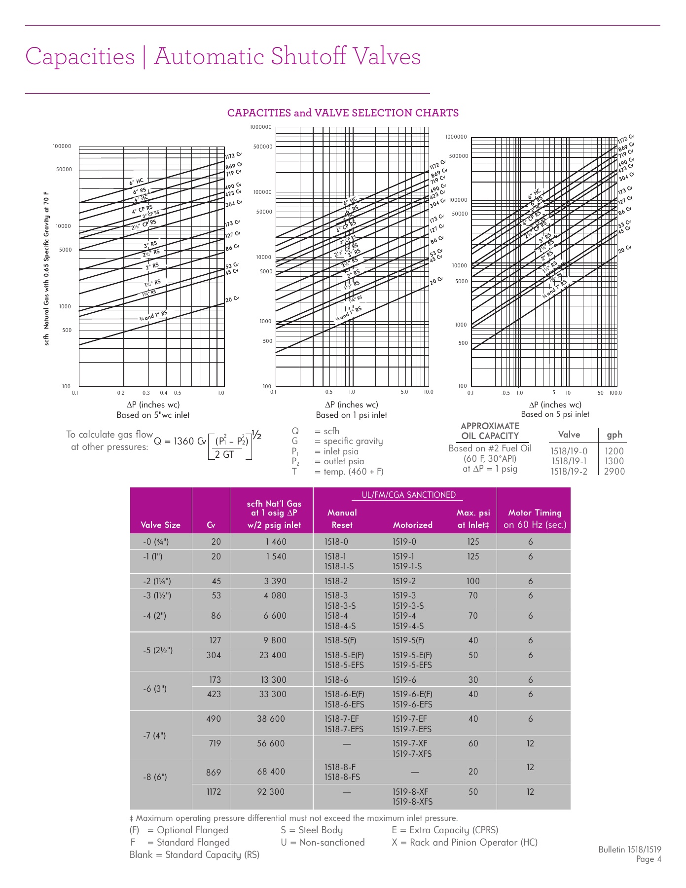 Fives Group - Catalog Combustion 2021 - Page 1421